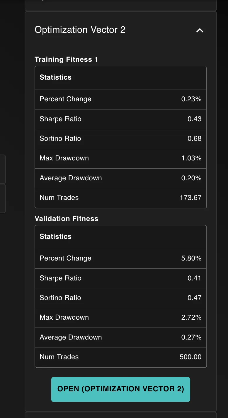Updating the optimization vector