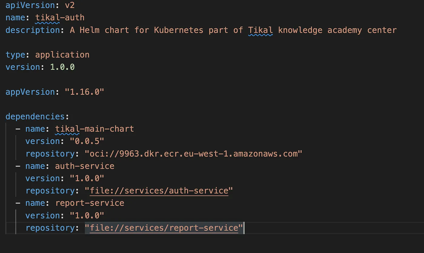 Chart.yaml