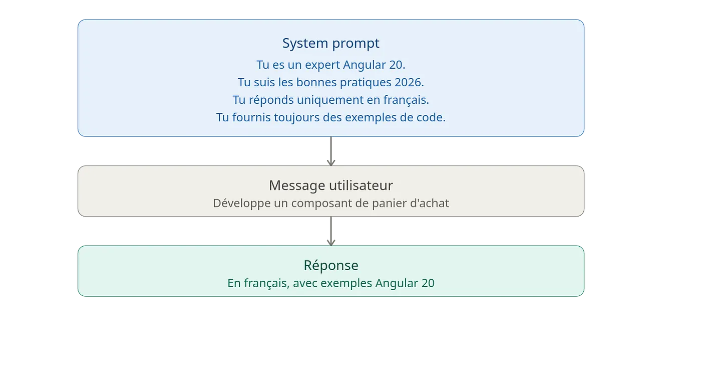 fonctionnement avec un systeme prompt
