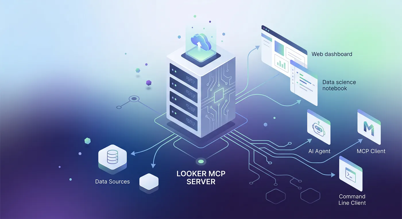 Looker MCP in Gemini Enterprise