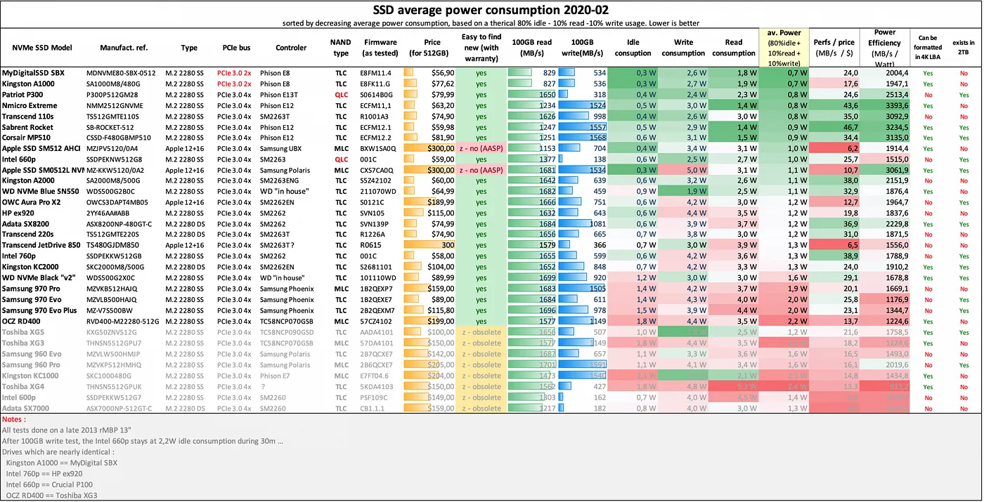 Kaynak: MacRumors (maxthackray)