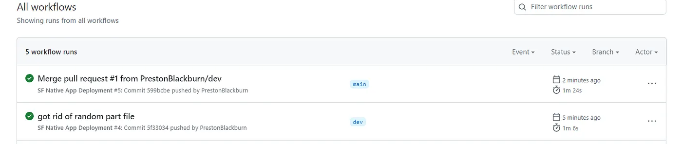 Github workflows