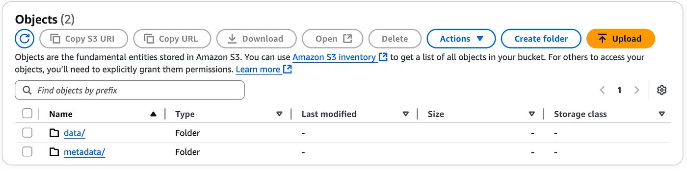Iceberg on S3 資料階層