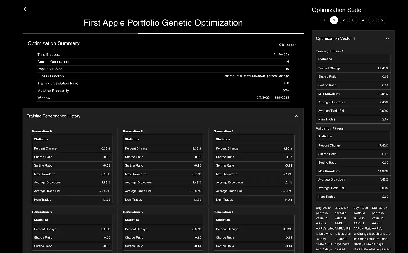 The Optimization Dashboard that shows what’s happening with our genetic optimization