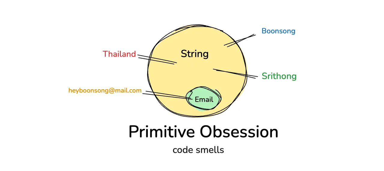 Primitive Obsession — Code Smells