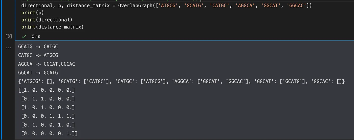 Output for function