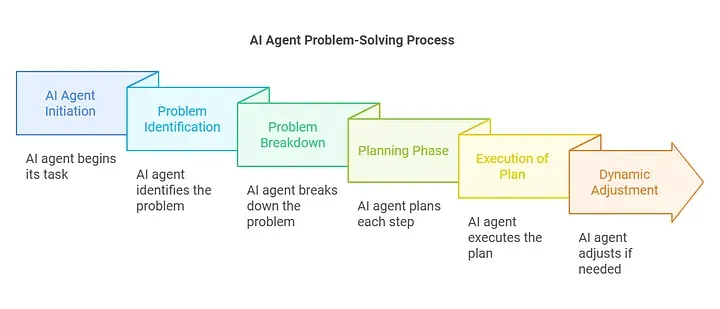 Agent vs Traditional Network