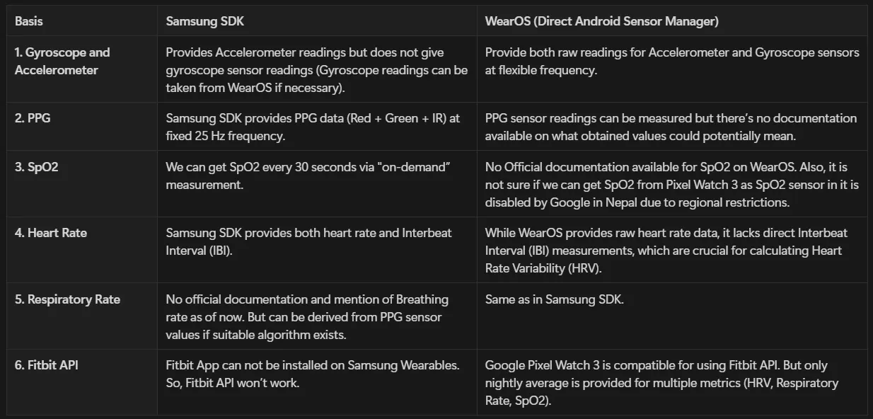 Sensor Data Access Comparasion