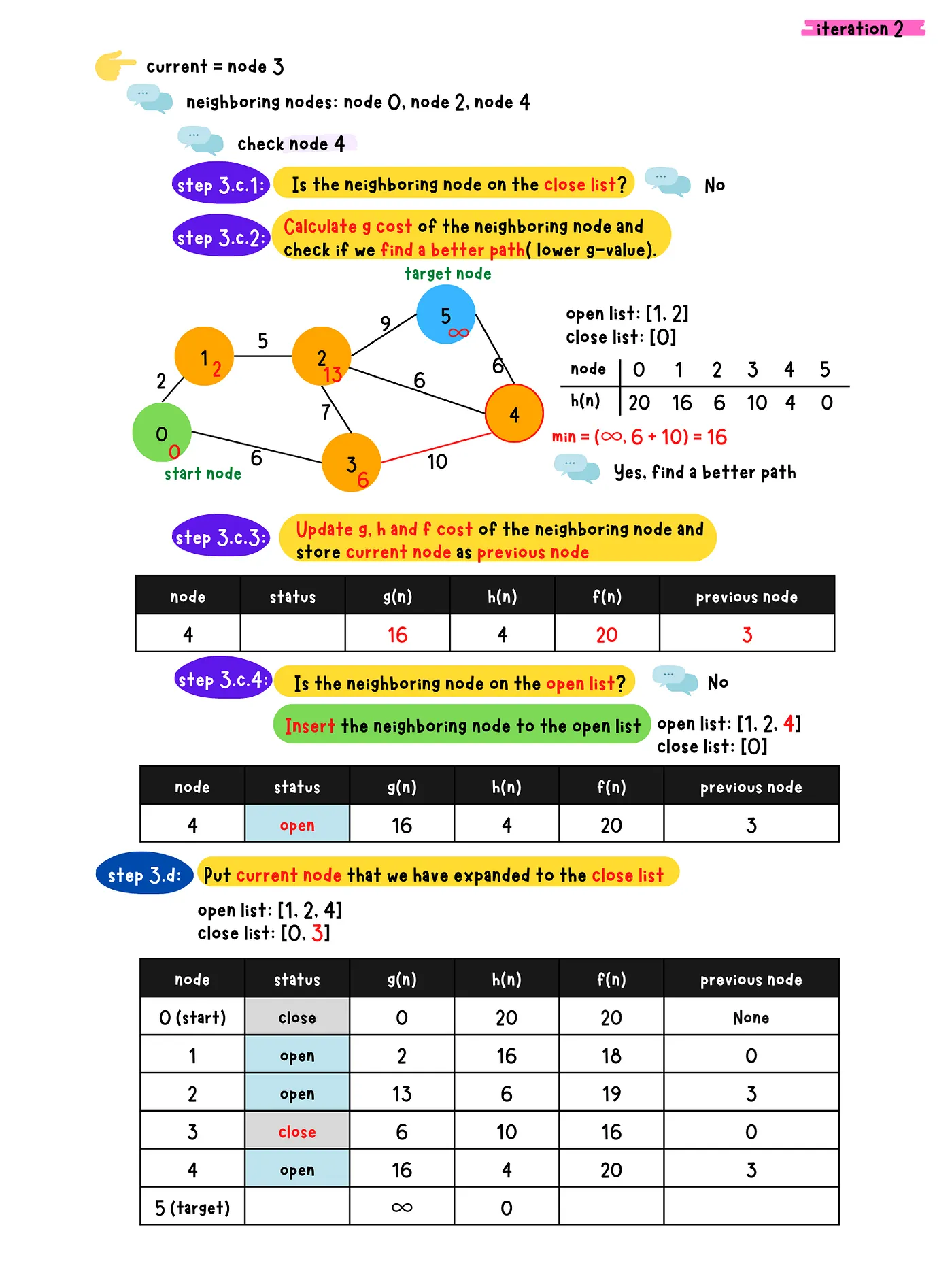 반복 2-3