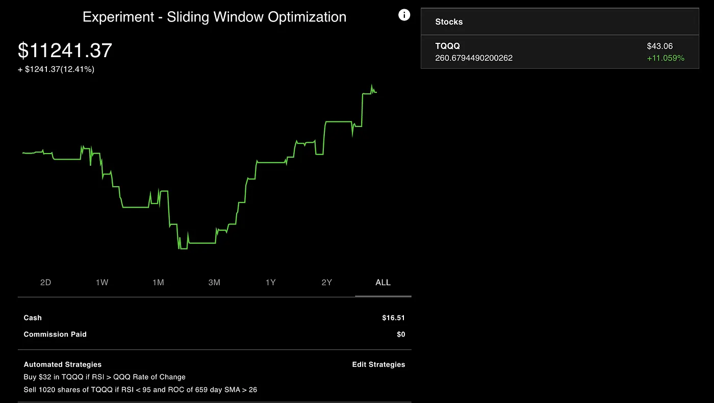 The One and Done Optimized Portfolio is performing the best