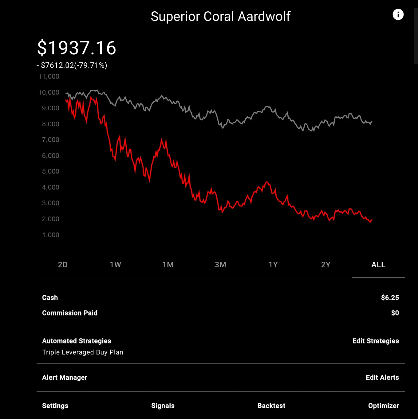 Massive losses during the Covid pandemic