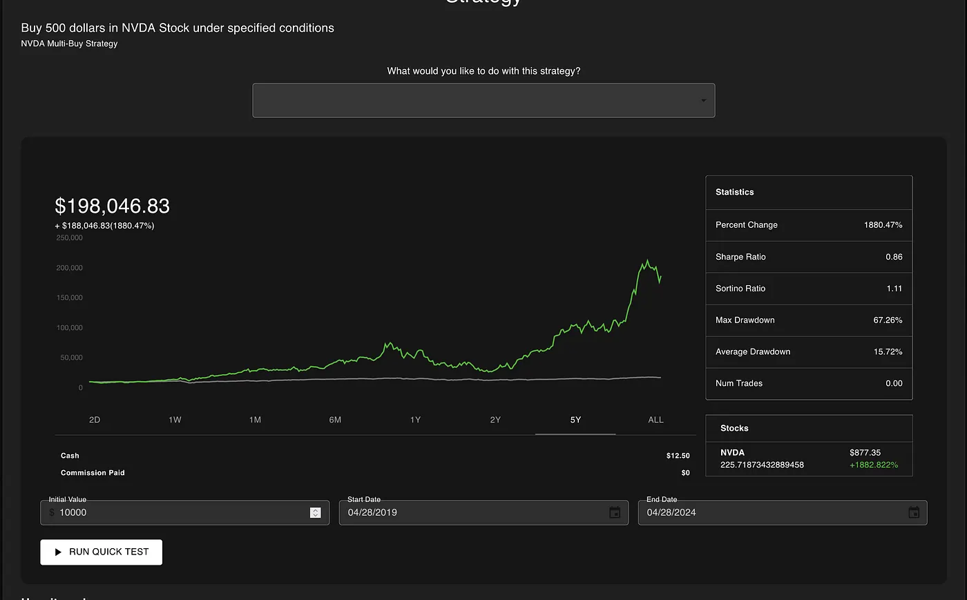 A custom trading strategy developed in NexusTrade
