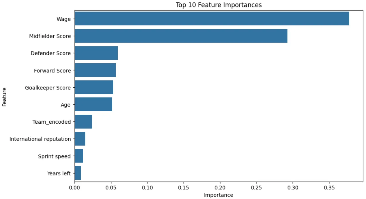 fig: feature importances after fixing