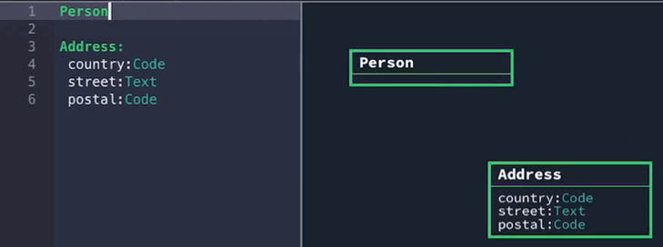 Every time you press a key, Jargon will update the diagram to reflect your changes