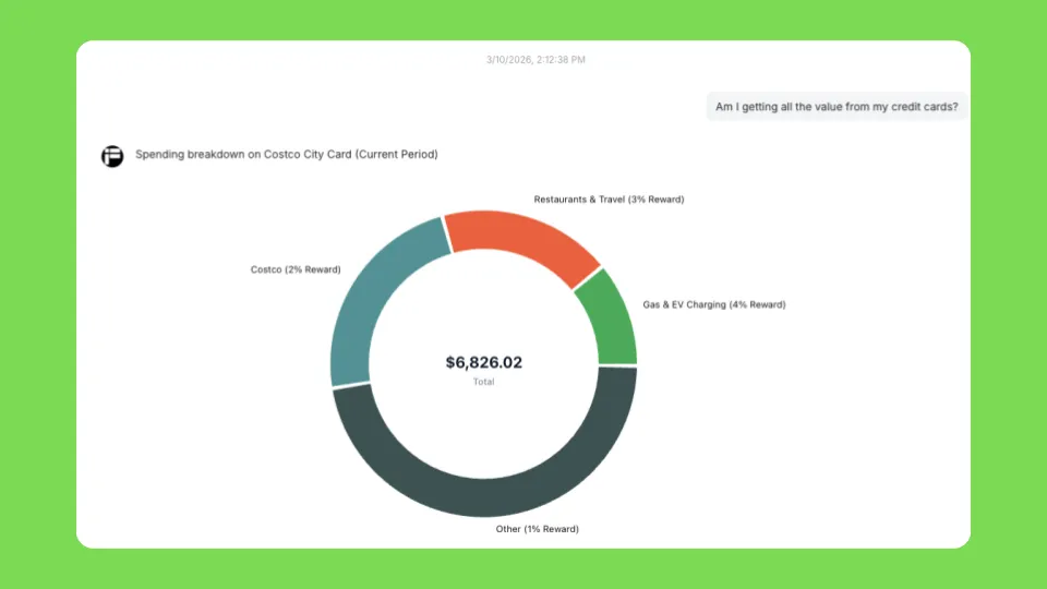 Credit card reward tier utilization