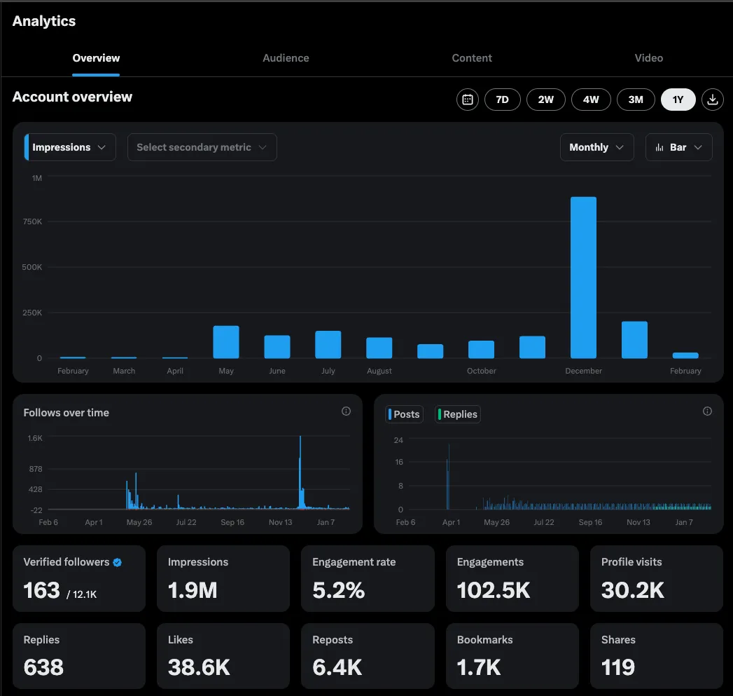 Analytics for naira daily twitter account
