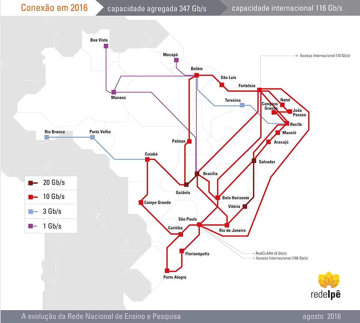 Rede Ipê em 2016, dedicada ao ensino superior e a pesquisa (Fonte: https://www.rnp.br/servicos/conectividade/rede-ipe)