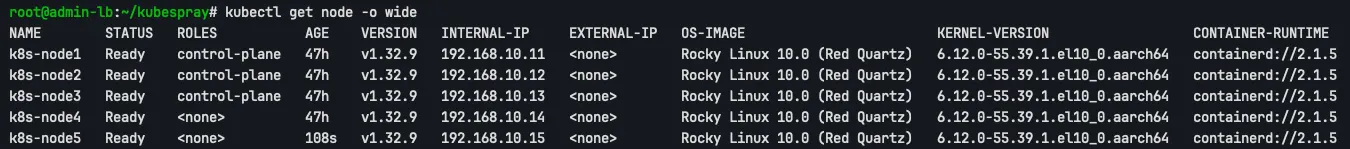 check nodes