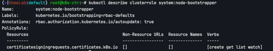 ClusterRole Permissions