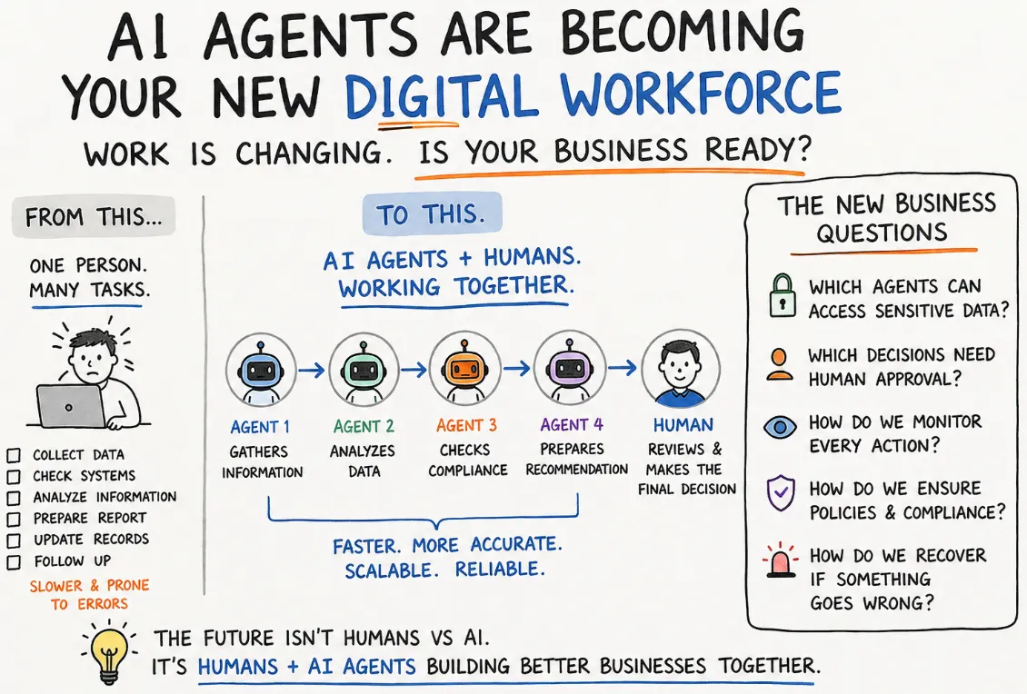 AI and business