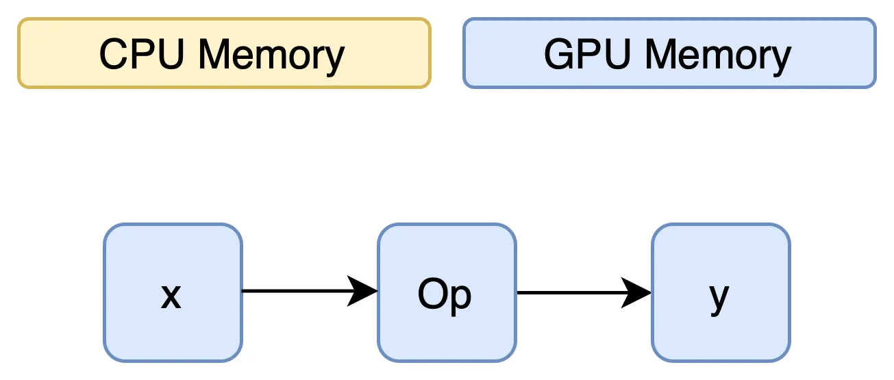 Python慢?用多CPU/GPU高效解决大规模逆问题_