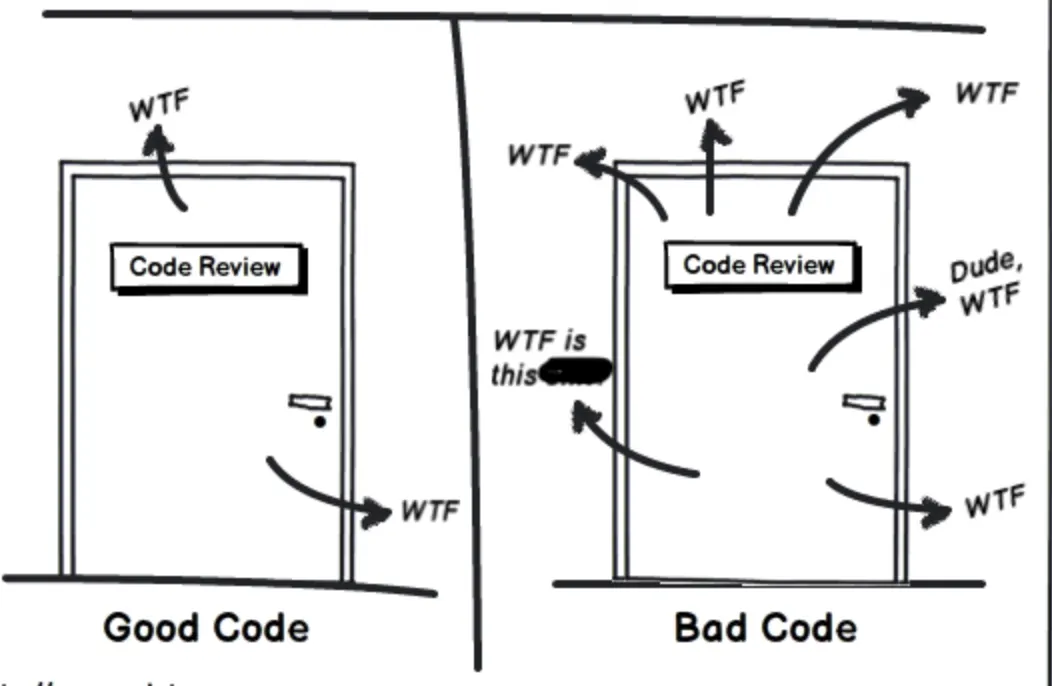 Clean coding practices