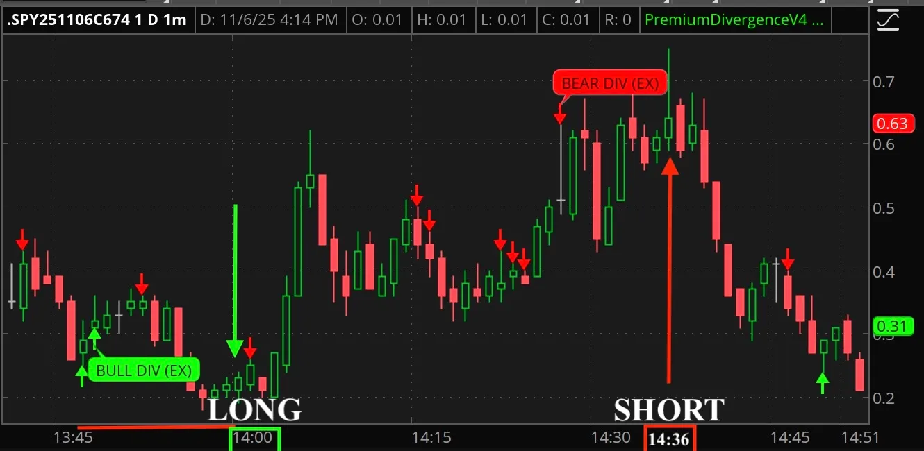 Dealer logic visual B