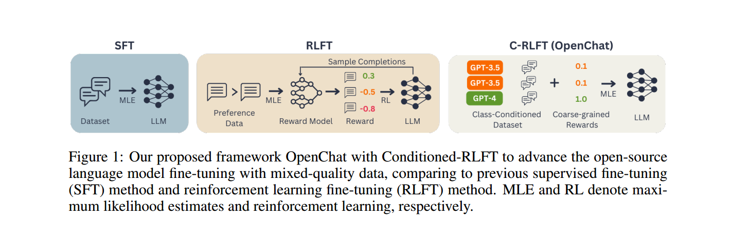 OpenChat 7B An Open Source Model That Beats ChatGPT-3.5