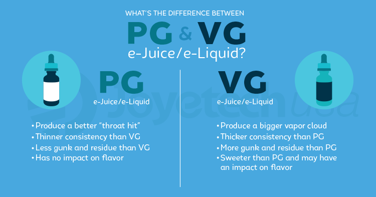 Vaping 101: What is e-juice?. What is E-Liquid? What Are Nicotine | by  Joyetech USA | Joyetech USA | Medium