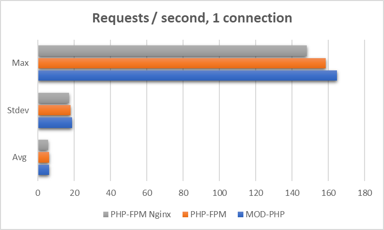 Optimize the speed of Nextcloud over the Raspberry Pi | by Chelaru Adrian |  Medium