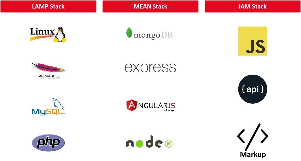 Context stacks