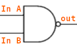 Binary from the very beginning