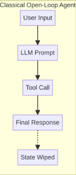 The Autonomic Revolution: How Loop Engineering and Hermes Agent are Redefining AI ROI
