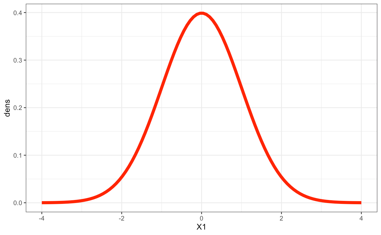 GAMs and Smoothing Splines (Part-2) — Tensor Product Splines