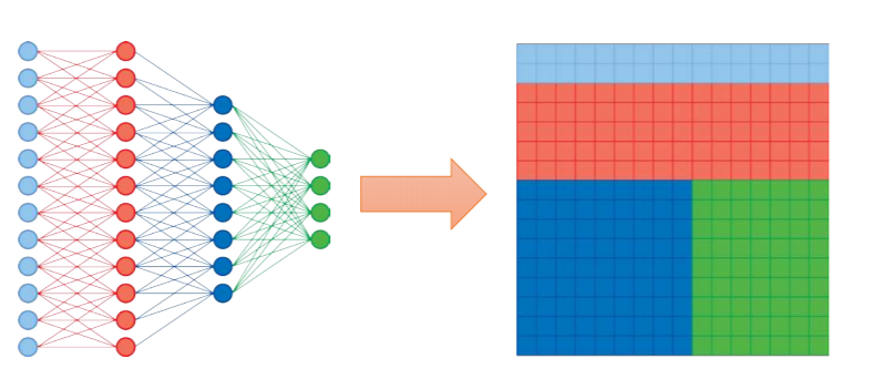 TPU vs GPU vs Cerebras vs Graphcore: A Fair Comparison between ML Hardware, by Mahmoud Khairy