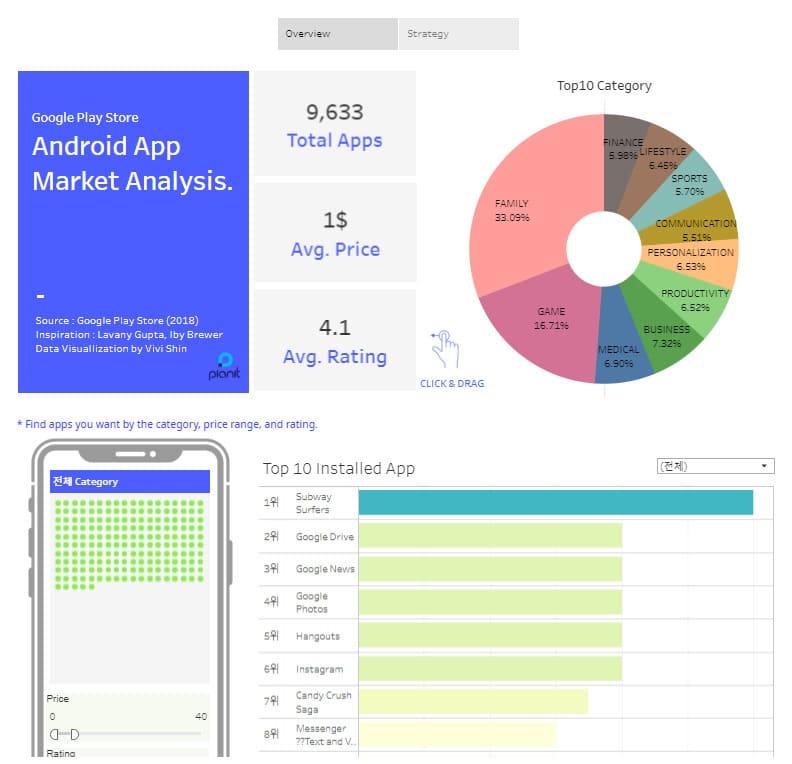 Market Analyst – Apps no Google Play