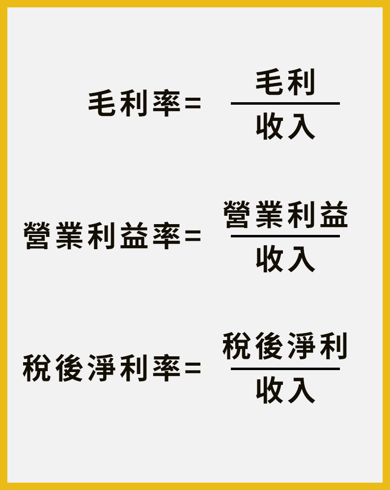 週五教室】衡量公司的經營能力的利潤比率卡. 前情提要（名詞解釋）： | by Fugle 麥米| Fugle | Medium