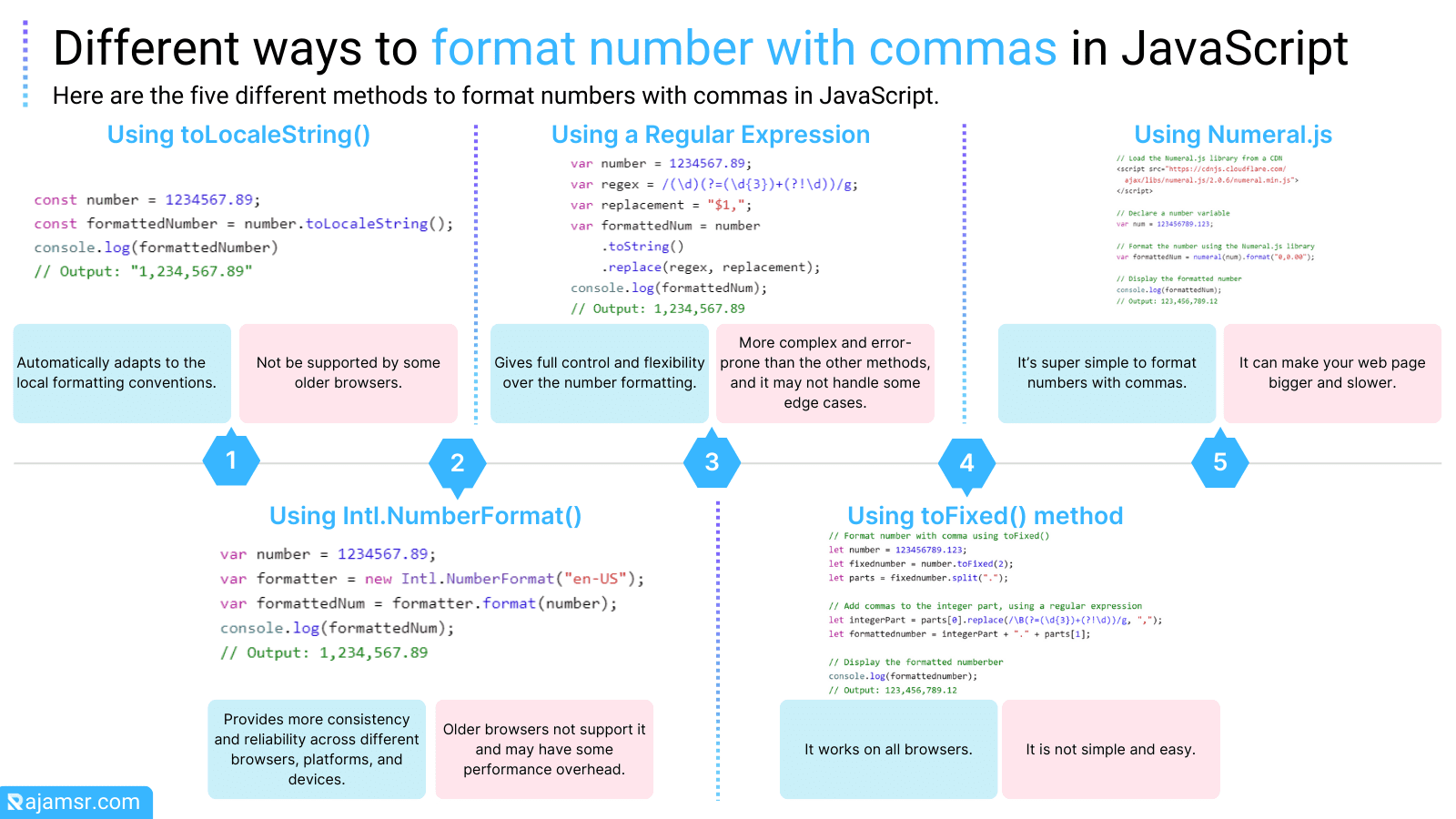5 Different Ways: JavaScript Format Number With Commas