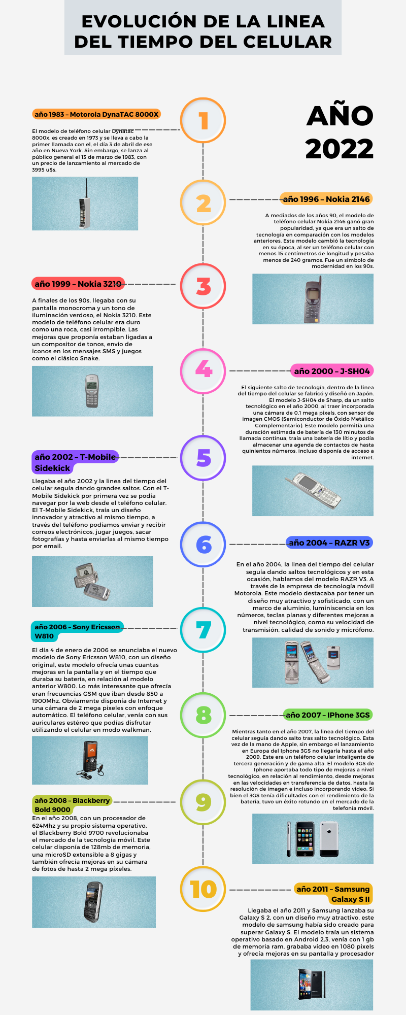 La evolución del tamaño de los móviles (1984-2014) - Libertad Digital