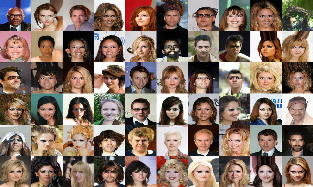 Techniques in Self-Attention Generative Adversarial Networks