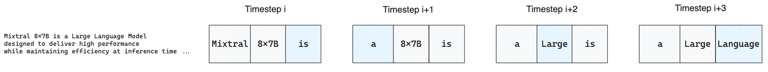 Rolling Buffer Cache process where the latest generated tokens are colored in blue (image by author)