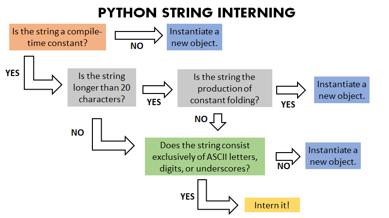 Оптимизация python. Оптимизация python