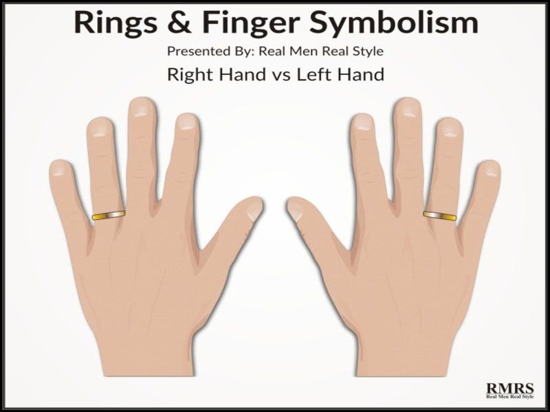 Which Hand Does A Wedding Ring Go On | by james aliando | Medium