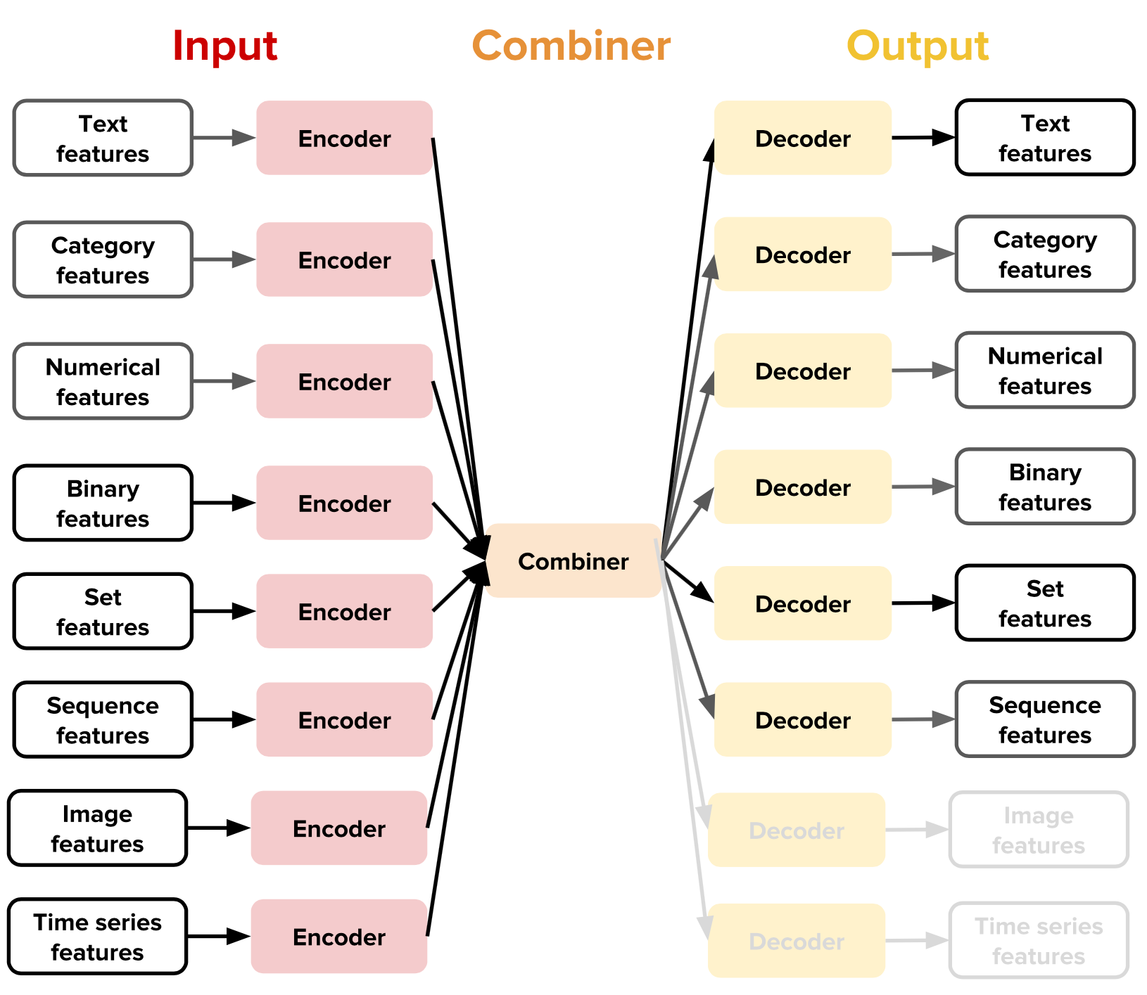 Their combinations. Deep learning engineer. Предлоги с прилагательными в английском языке. Match the words with the definitions. Спин и спиральность.