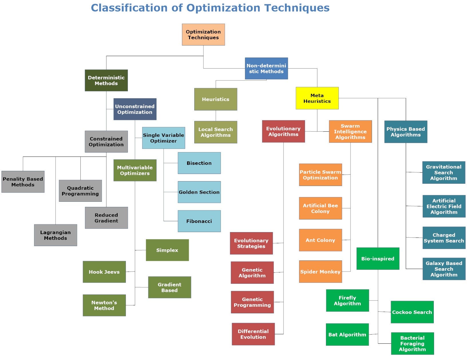 Summary of modern processors used in embedded. Методология gartner. Collateral optimization techniques. Optimization techniques. Optimization techniques.