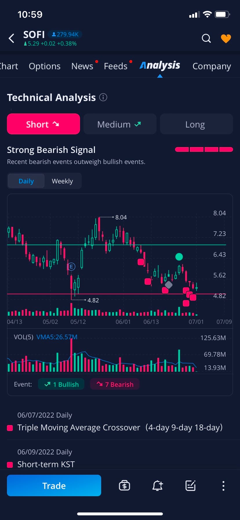 The Top Investment App: Webull. Not Robinhood. Not Alpaca. Not Stash… | by  Dylan Cunningham | Coinmonks | Medium