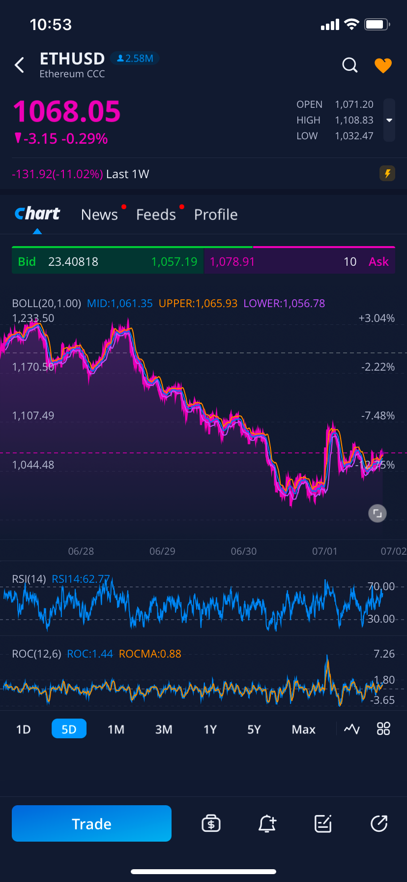 Webull crypto trading not available (85) foto