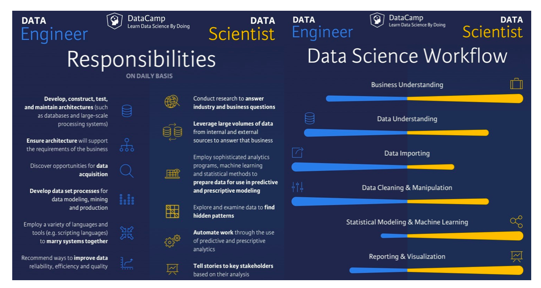 Data Engineering. Data Engineer. Data Scientist data Engineer. Аналитика данных data Scientist.