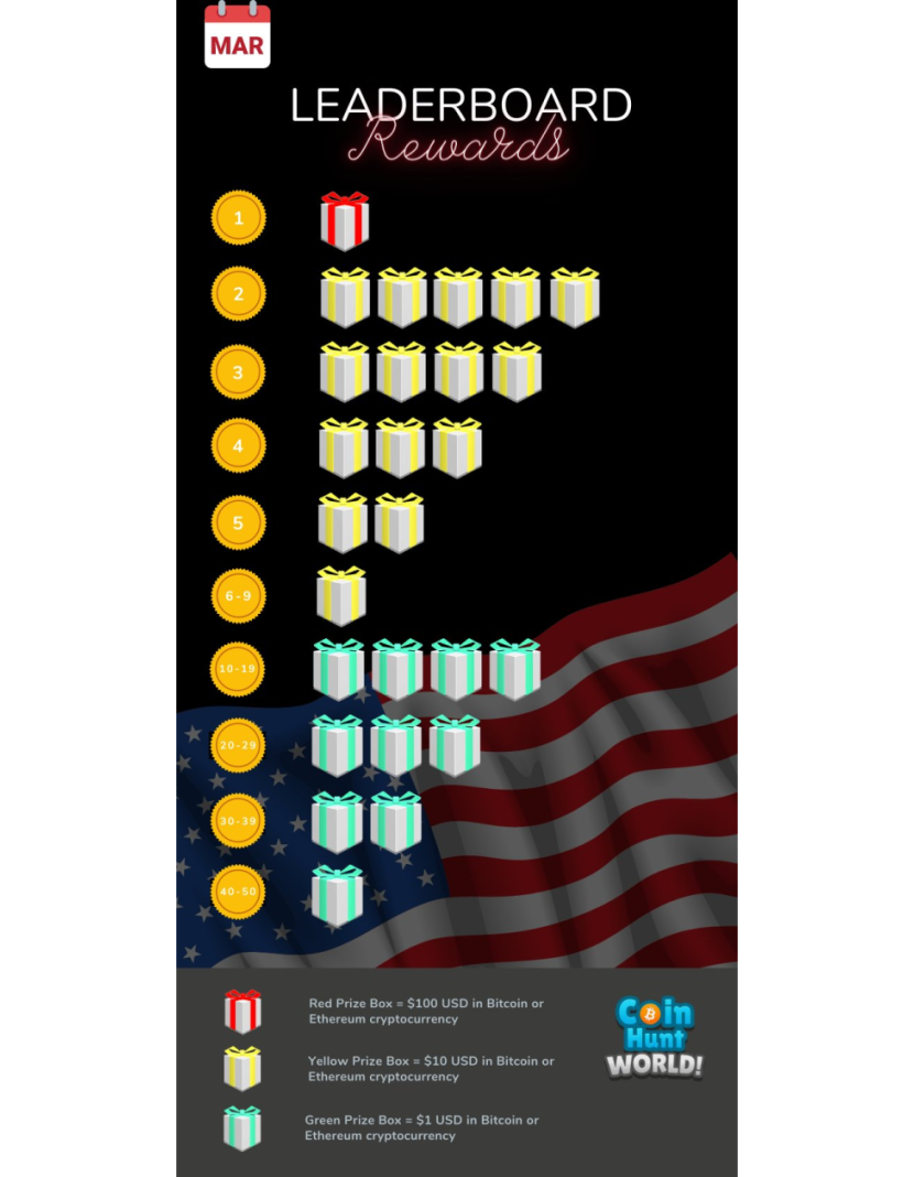 CHW— Leaderboard Points. The LBP information expressed in this… | by Zach  Matus | Medium
