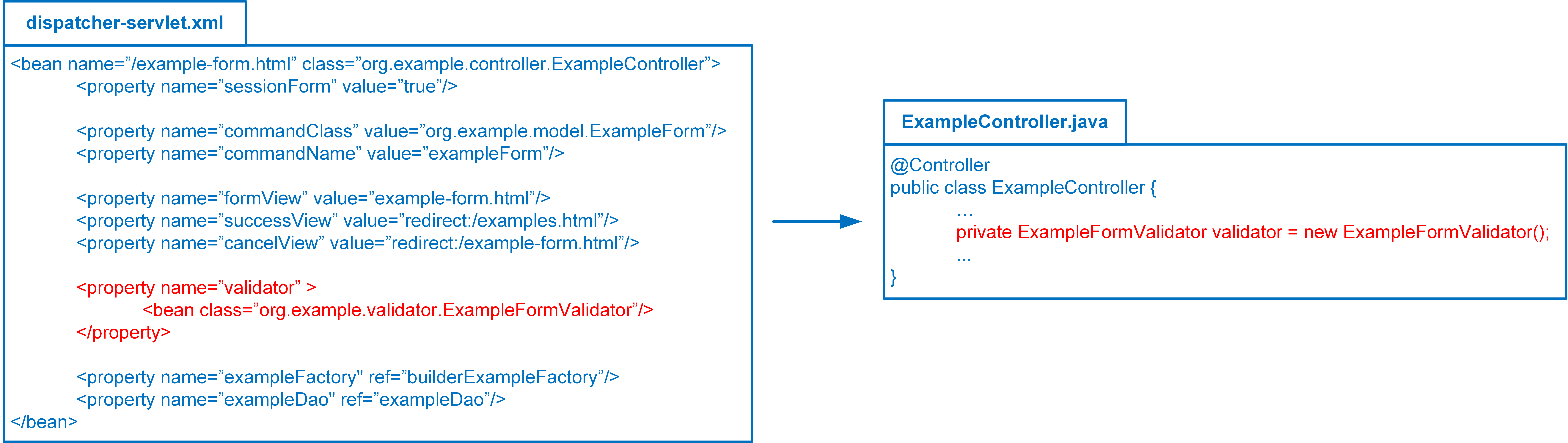 Simpleformcontroller example sale
